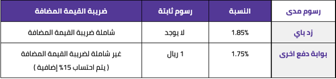 كيف يتم تحديد رسوم العمليات؟  3