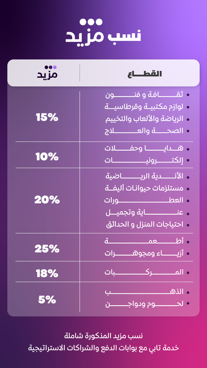 نسب الرسوم في مزيد 1