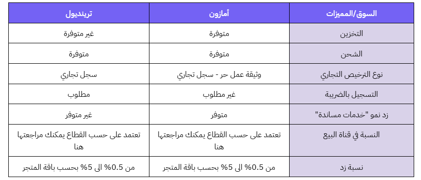 عن قنوات البيع 3