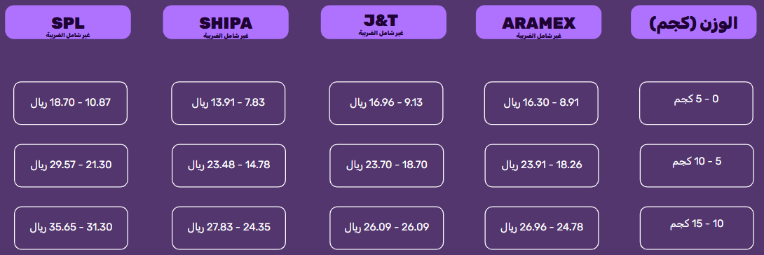 ربط قنوات البيع | ترنديول 31