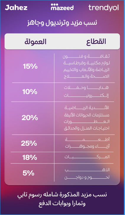 عن قنوات البيع ( لوحة التحكم الجديدة) 3