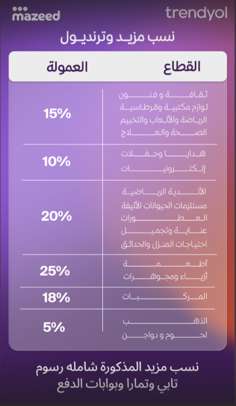 عن قنوات البيع ( لوحة التحكم الجديدة) 3