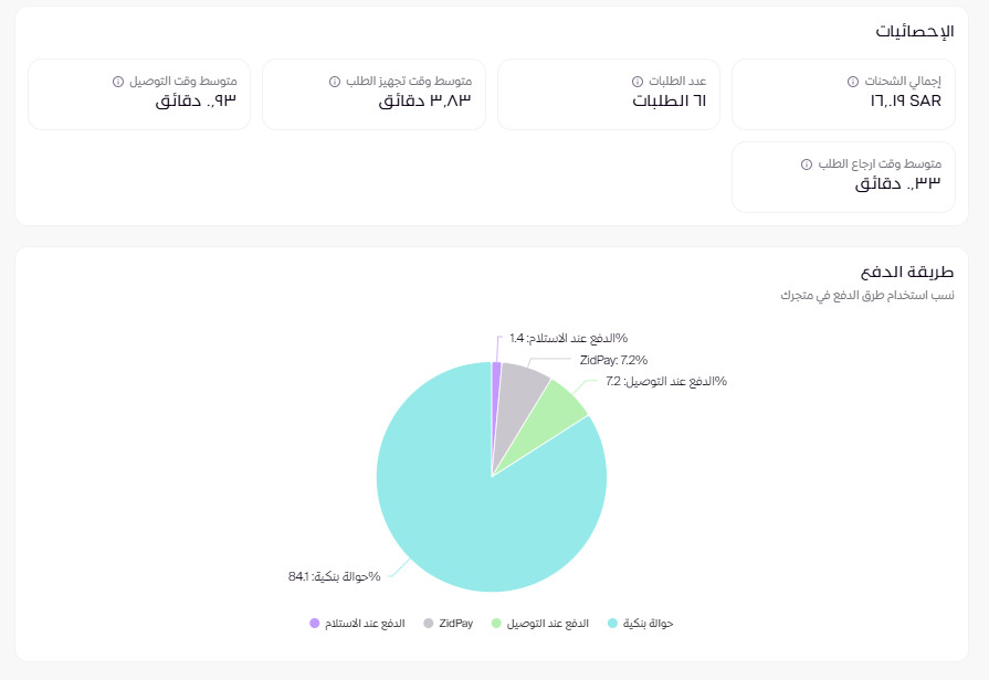 تحليلات العمليات (لوحة التحكم الجديدة ) 12 تحليلات العمليات (لوحة التحكم الجديدة ) 11
