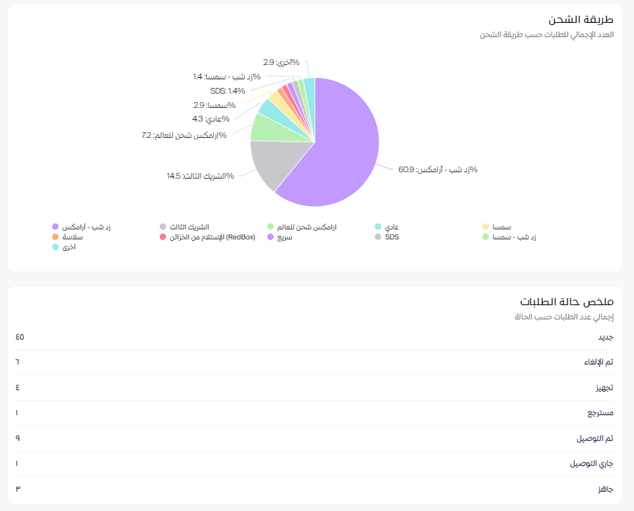 تحليلات العمليات (لوحة التحكم الجديدة ) 14 تحليلات العمليات (لوحة التحكم الجديدة ) 13