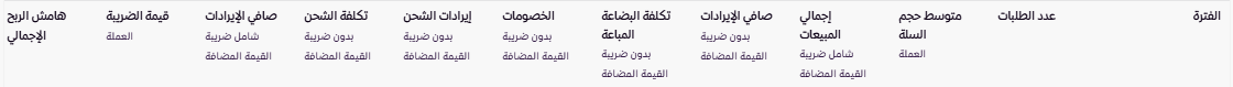 تقارير المبيعات ( لوحة التحكم الجديدة ) 199