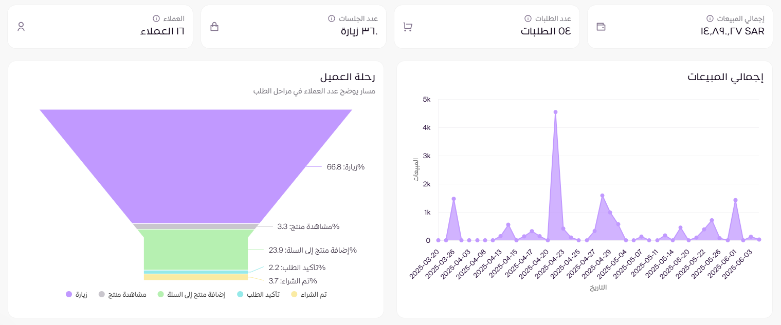 التحليلات ( لوحة التحكم الجديدة ) 20 التحليلات ( لوحة التحكم الجديدة ) 19