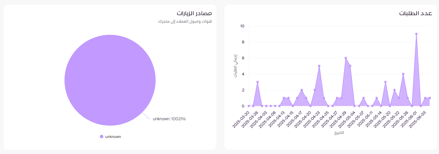 التحليلات ( لوحة التحكم الجديدة ) 22 التحليلات ( لوحة التحكم الجديدة ) 21