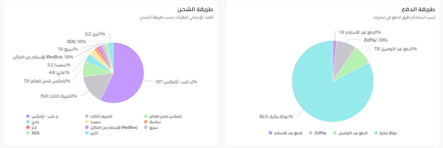 التحليلات ( لوحة التحكم الجديدة ) 24 التحليلات ( لوحة التحكم الجديدة ) 23