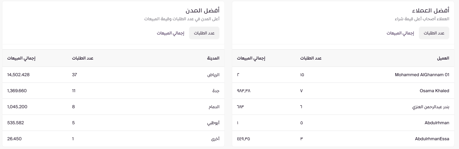 التحليلات ( لوحة التحكم الجديدة ) 26 التحليلات ( لوحة التحكم الجديدة ) 25