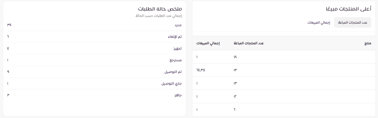 التحليلات ( لوحة التحكم الجديدة ) 28 التحليلات ( لوحة التحكم الجديدة ) 27
