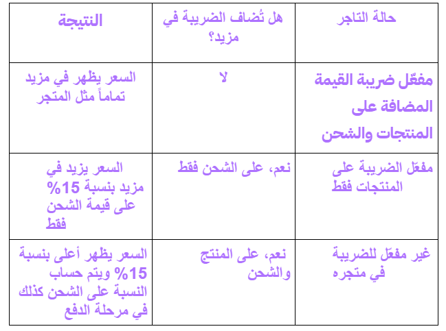 آلية التسعير في مزيد 7