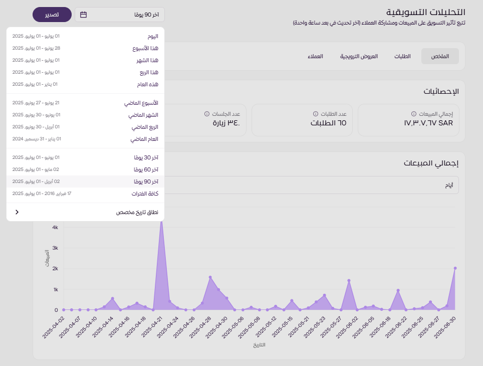 التحليلات التسويقية (لوحة التحكم الجديدة ) 147
