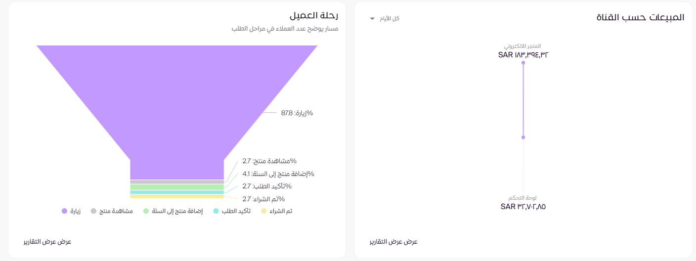 الرئيسية ( لوحة التحكم الجديدة ) 49