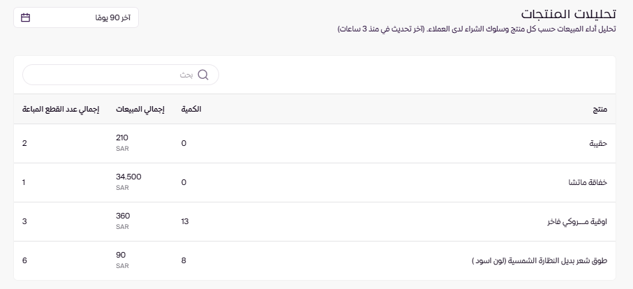 تحليلات المنتجات (لوحة التحكم الجديدة ) 133