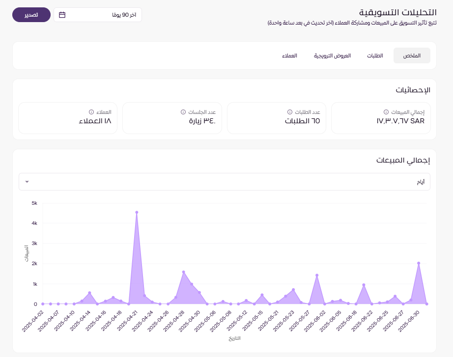 التحليلات التسويقية (لوحة التحكم الجديدة ) 145