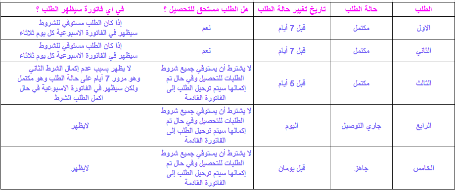 المستحقات المالية لمزيد ( لوحة التحكم الجديدة ) 13