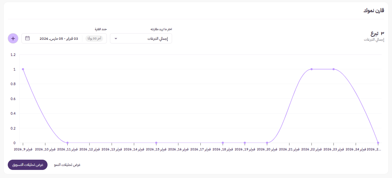 الجمعيات /الصفحة الرئيسية (لوحة التحكم الجديدة ) 11