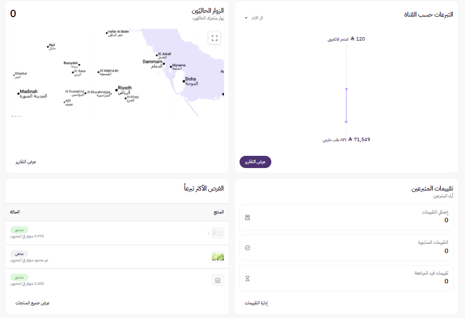 الجمعيات /الصفحة الرئيسية (لوحة التحكم الجديدة ) 15
