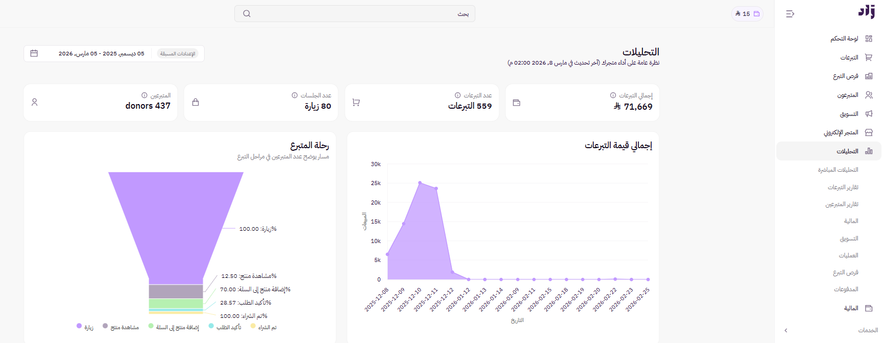 الجمعيات / التحليلات ( لوحة التحكم الجديدة ) 19
