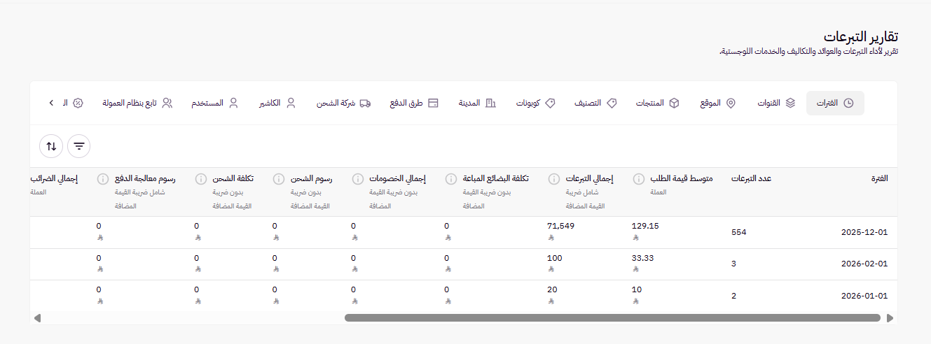الجمعيات / التحليلات ( لوحة التحكم الجديدة ) 23