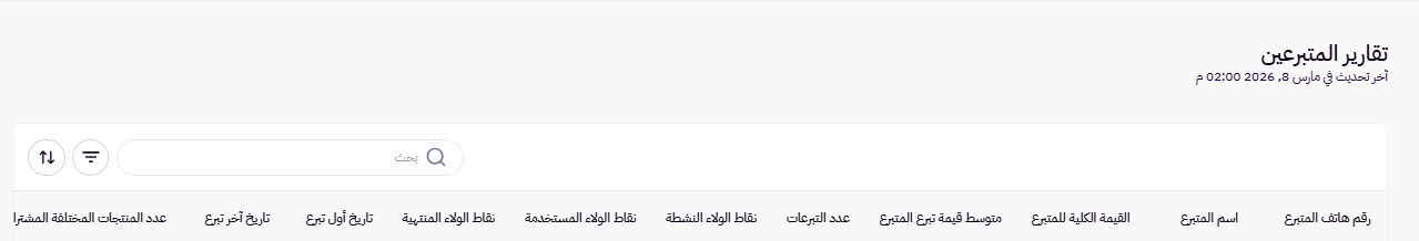 الجمعيات / التحليلات ( لوحة التحكم الجديدة ) 25