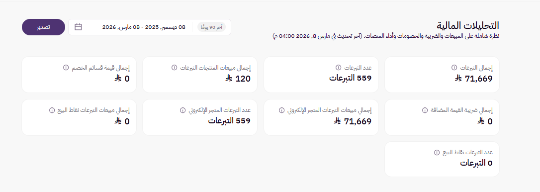 الجمعيات / التحليلات ( لوحة التحكم الجديدة ) 27