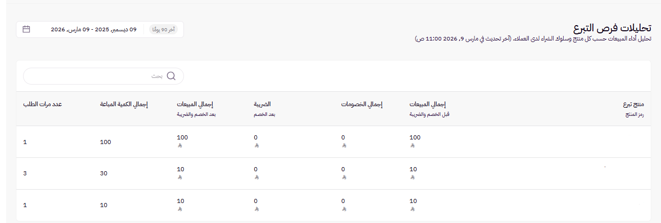 الجمعيات / التحليلات ( لوحة التحكم الجديدة ) 33