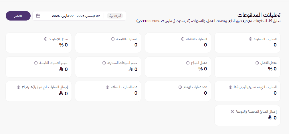 الجمعيات / التحليلات ( لوحة التحكم الجديدة ) 35