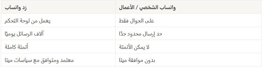 نظره عامة عن واتساب زد Whatsapp ( لوحة التحكم الجديدة ) 29