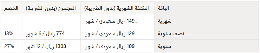 نظره عامة عن واتساب زد Whatsapp ( لوحة التحكم الجديدة ) 31