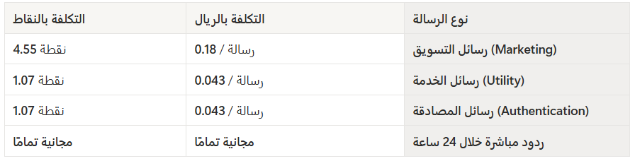 نظره عامة عن واتساب زد Whatsapp ( لوحة التحكم الجديدة ) 33