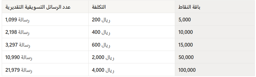 نظره عامة عن واتساب زد Whatsapp ( لوحة التحكم الجديدة ) 35