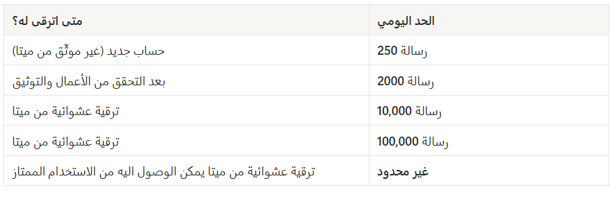 نظره عامة عن واتساب زد Whatsapp ( لوحة التحكم الجديدة ) 37