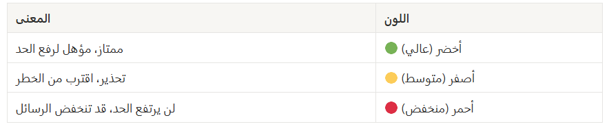 نظره عامة عن واتساب زد Whatsapp ( لوحة التحكم الجديدة ) 39