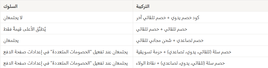 إدارة الخصومات (لوحة التحكم الجديدة) 29