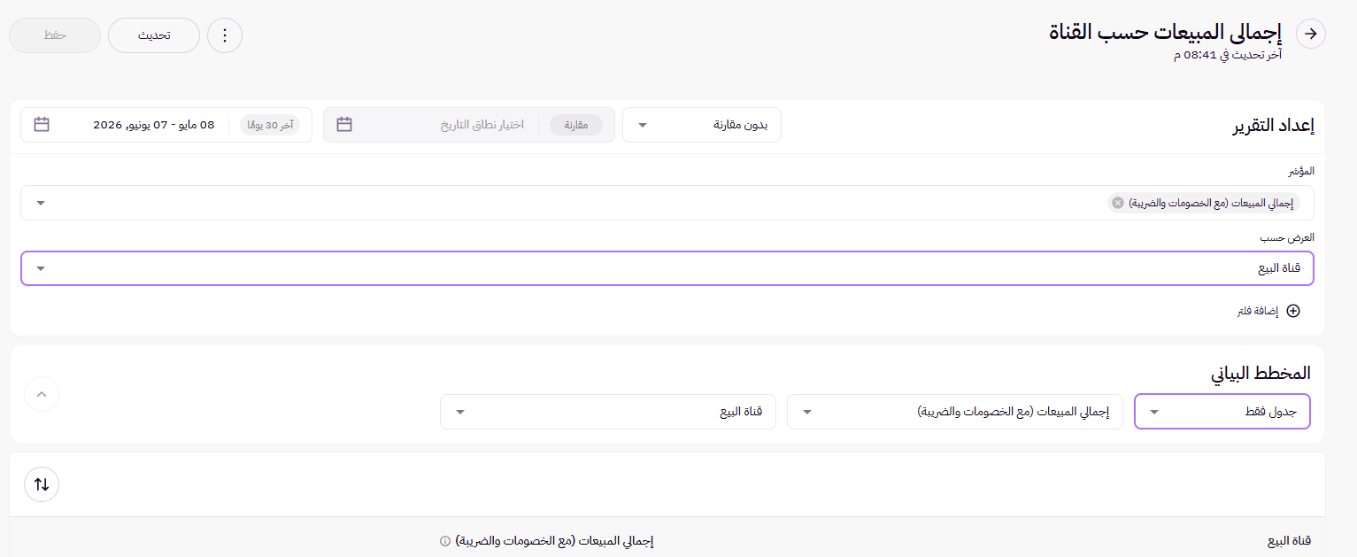 التحليلات التقارير ( لوحة التحكم الجديدة ) 20 التحليلات التقارير ( لوحة التحكم الجديدة ) 19