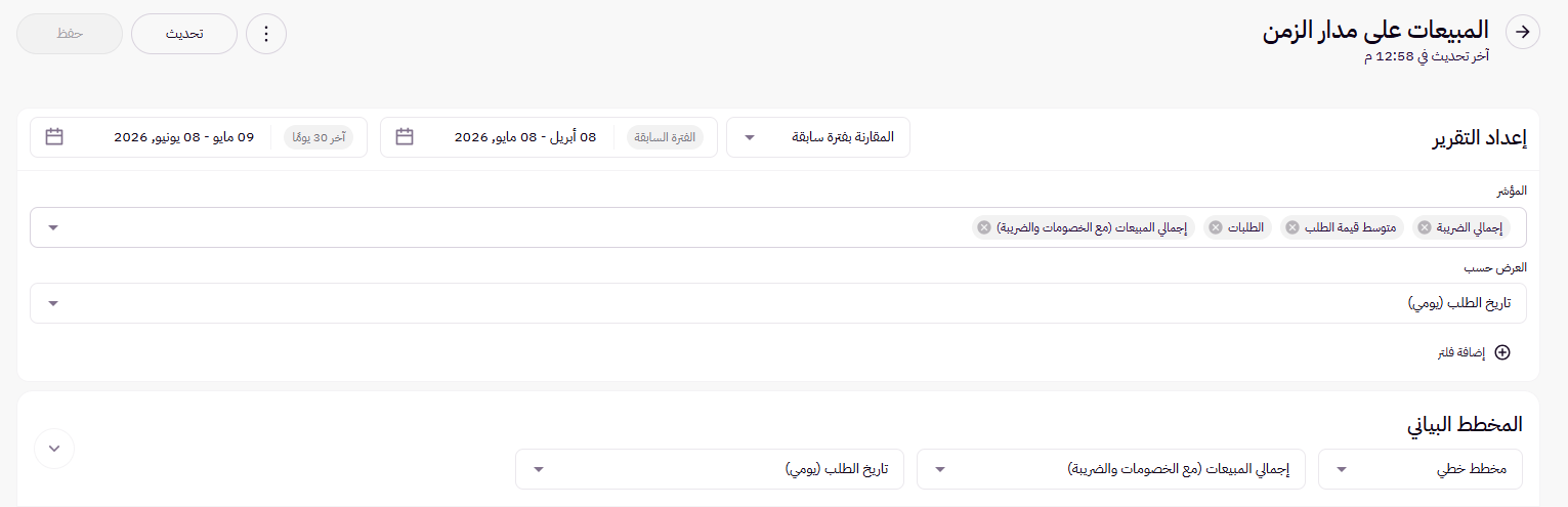التحليلات التقارير ( لوحة التحكم الجديدة ) 22 التحليلات التقارير ( لوحة التحكم الجديدة ) 21