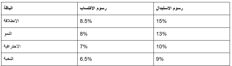 برنامج مكافأه (لوحة التحكم الجديدة) 21