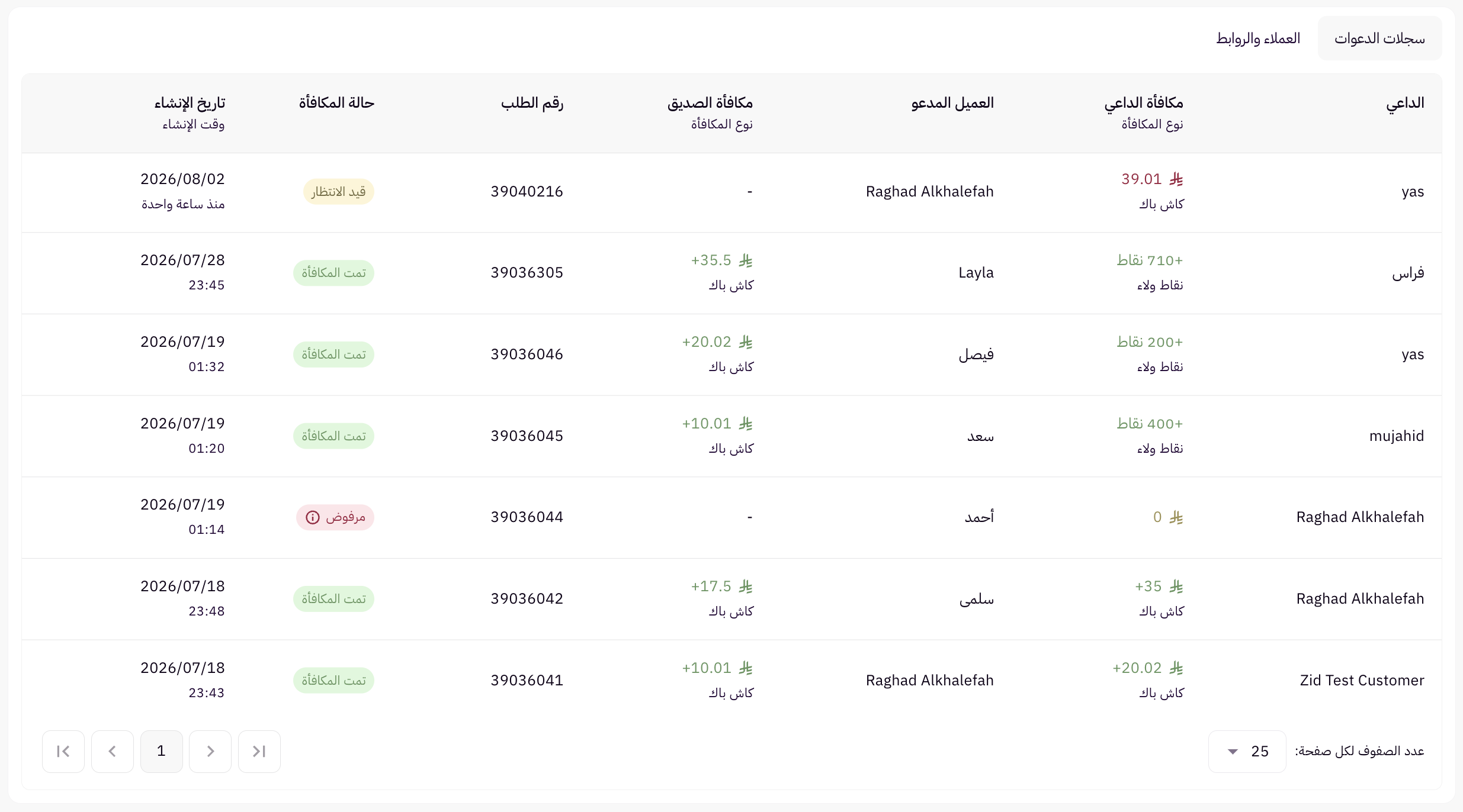 متابعة الأداء وإدارة الدعوات 14 متابعة الأداء وإدارة الدعوات 13