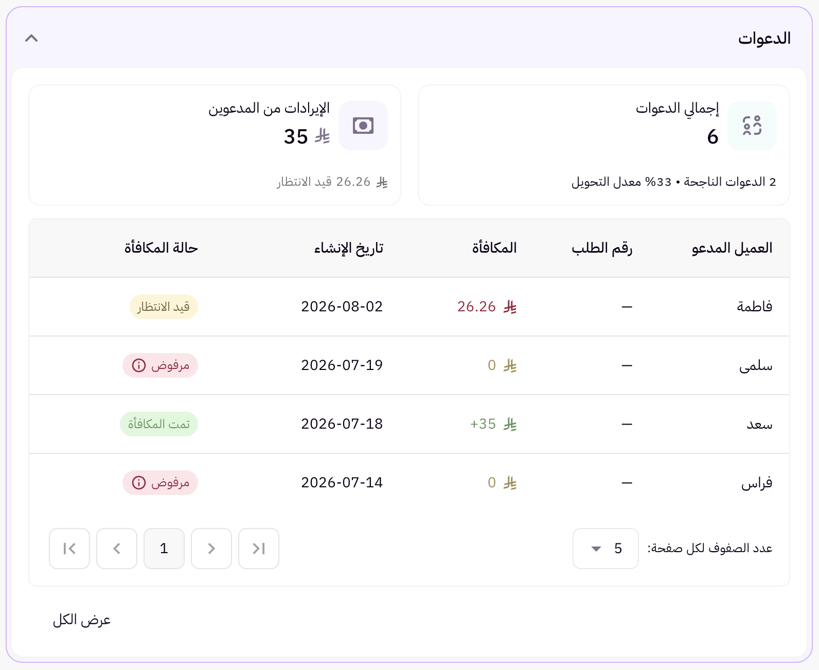 متابعة الأداء وإدارة الدعوات 18 متابعة الأداء وإدارة الدعوات 17