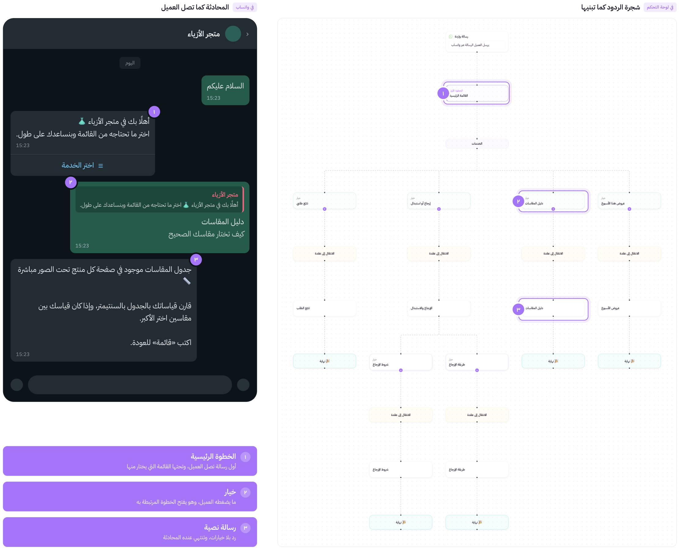 شجرة الردود التلقائية للواتساب 20 شجرة الردود التلقائية للواتساب 19